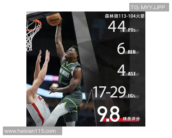 NBA季前赛战报迪林厄姆27+9,广州全队手感不佳74-134不敌森林狼 NBA季前赛战报迪林厄姆27+9,广州全队手感不佳74-134不敌森林狼