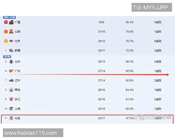 常规赛共计42轮单节时间确定为10分钟